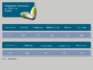 Informacin nutricional  [Endibia]