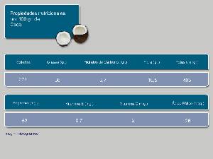 Propiedades nutricionales [Coco]