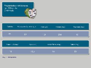 Informacin nutricional [Chirimoya]