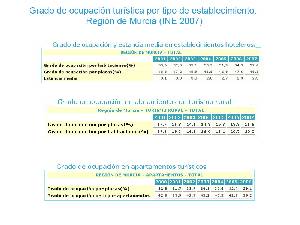 INE. Encuestas de ocupaci�n hotelera, acampamentos y apartamentos tur�sticos, y alojamientos de turismo rural