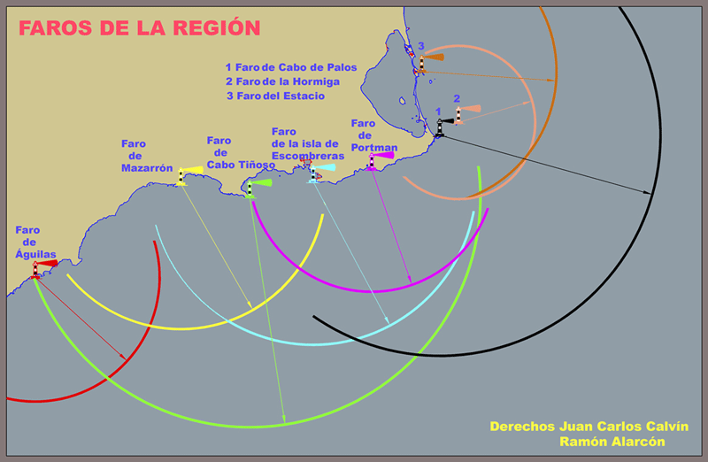 Situacin esquemtica de los faros regionales con sus alcances aproximados, pudindose apreciar que cubren la costa en su totalidad - Juan Carlos Calvn