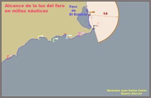 Figura 2. Representaci�n esquem�tica de la situaci�n y alcance del faro de El Estacio