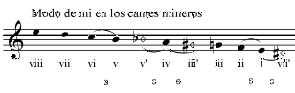 Car�ctericas musicales del Cante de las Minas