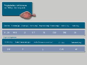 Informacin nutricional 