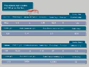 Informacin nutricional 