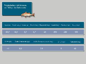 Informacin nutricional 