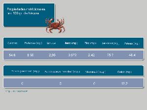 Informaci�n nutricional [N�cora]